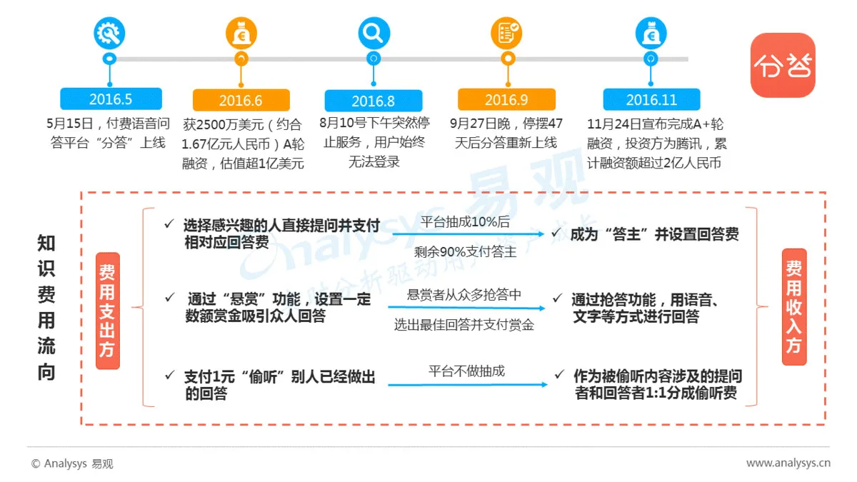 知识付费风从哪儿来？谁站上了风口？风往哪儿吹？