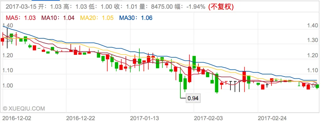 把魔兽带入中国的九城过得不太好，还记得在艾泽拉斯逝去的青春吗？