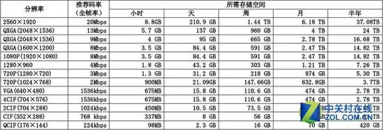 网站视频不清晰？浅谈不可忽视的比特成本