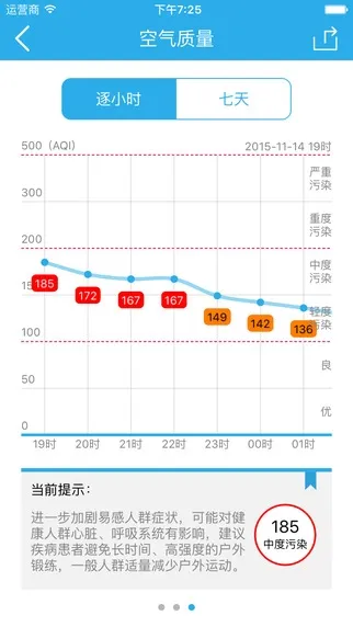 雾霾漫天 风真到张家口了？这个APP告诉你