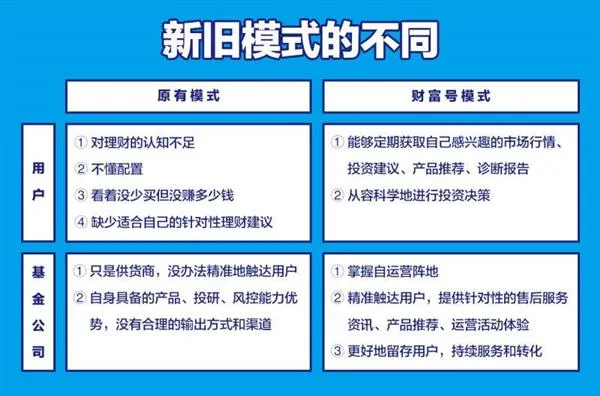 不再固执于社交的支付宝 还真会玩