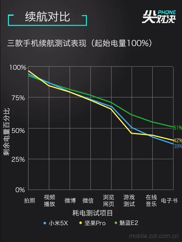 开学之前换手机，不看这三款对比你可能会后悔