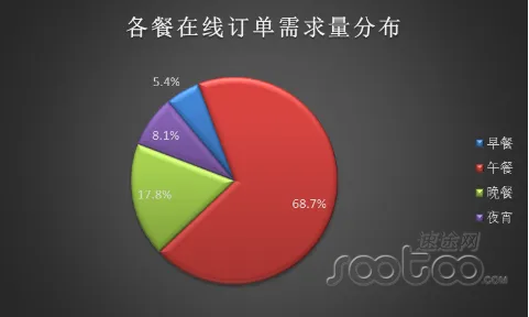 速途研究院：2015中国互联网+餐饮行业报告