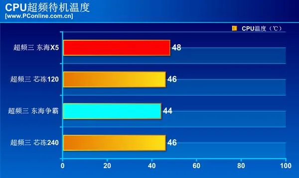 10元散热器也能镇压Ryzen？小编作死一试