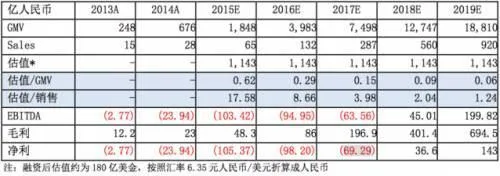 美团诡异的“盈利”模式 产业并购怎能靠谱？