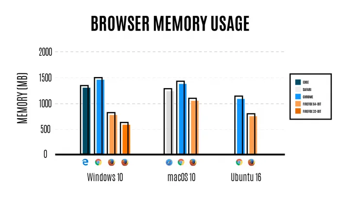 Mozilla Firefox 54正式发布：今起支持开启e10s多进程功能