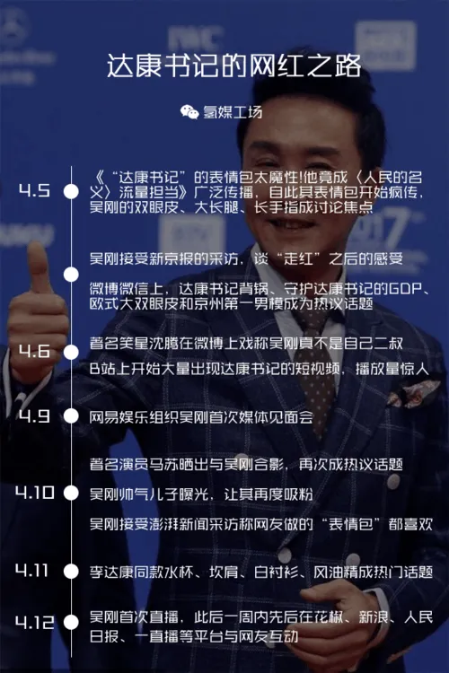 复盘达康书记的网红之路：双眼皮下的全民狂欢