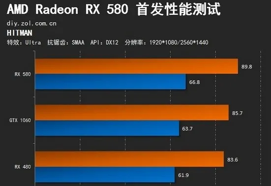 AMD良心发布，RX 580与RX570大家族赏析