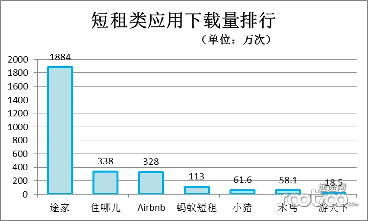 蚂蚁搬进途家 短租行业要变天？