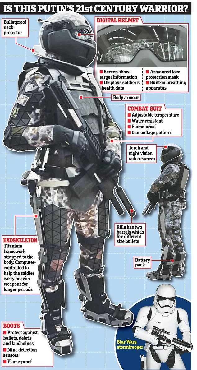 俄罗斯推出“星球大战”装甲：配有外骨骼