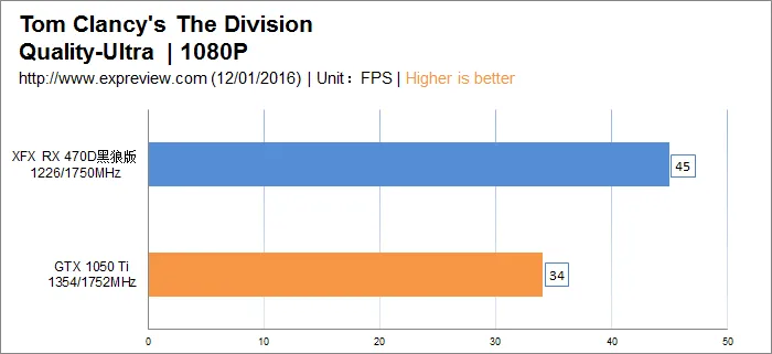 武极i5 6500/RX 470D整机硬件分析与测试，内有劲爆福利!