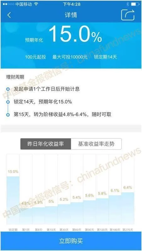 乐视金融产品收益达15% 余额宝自愧不如