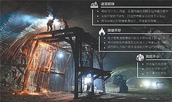 八达岭建世界最深地下高铁站：已爆破4500多次