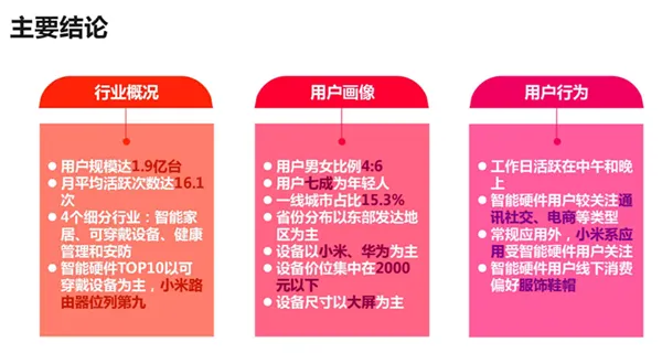 硬蛋发布智能硬件消费报告 大数据告诉你什么样的智能硬件才不辜负“智能”