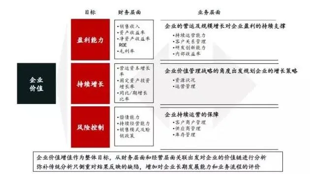 创业公司野蛮生长时代将结束 是向精细化运营转型的时候了