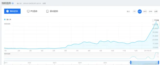 狼人杀的兴起能否成为手游社交的下一匹黑马