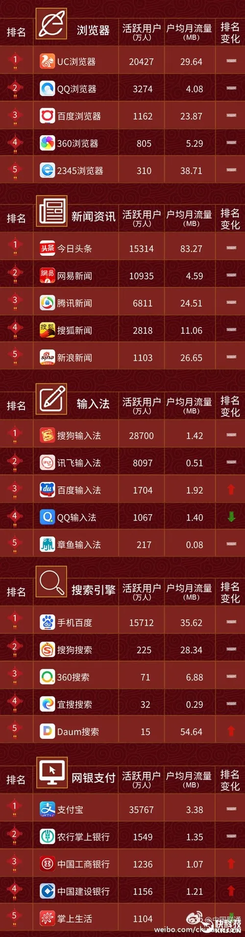 2017最新手机APP排行榜：115这点秒杀百度网盘