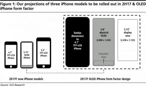 最接近完美全面屏的手机 iPhone 8设计图曝光