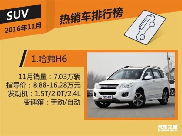 11月国内热销SUV/轿车/MPV榜 神车逆天