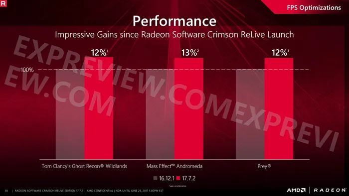 AMD推出年度鸡血驱动ReLive Edition17.7.2，功能再增强