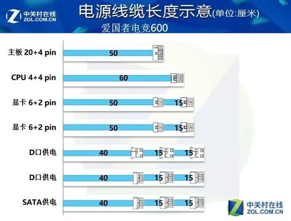 刚装的PC：开机使用突然爆炸！竟是电源惹的祸