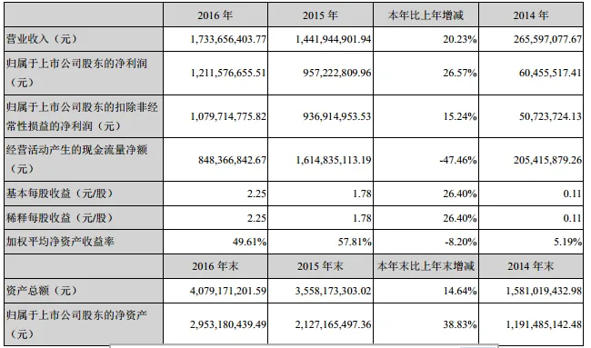 大智慧直播业务烧16亿拖累报表，如何让投资者重拾信心？