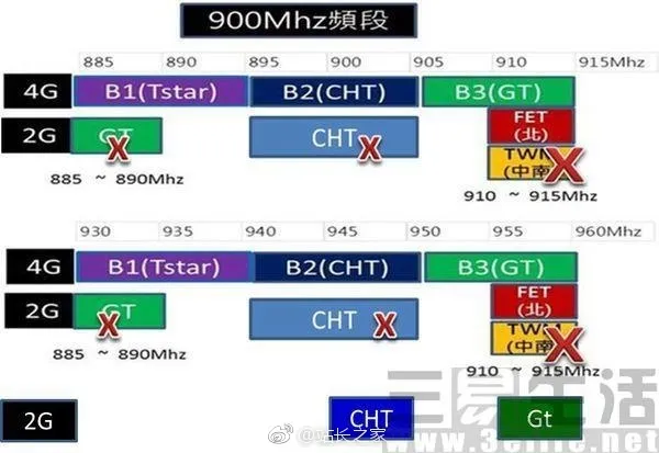 台湾电信运营商关闭2G网络，大陆或迅速跟进