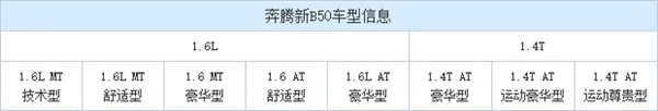 奔腾全新B50配置曝光：终于带T