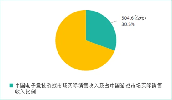 央视报道IG冠军消息 电竞行业爆发点将再次到来