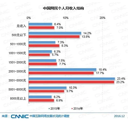 中国网民达7.31亿！近一半使用直播