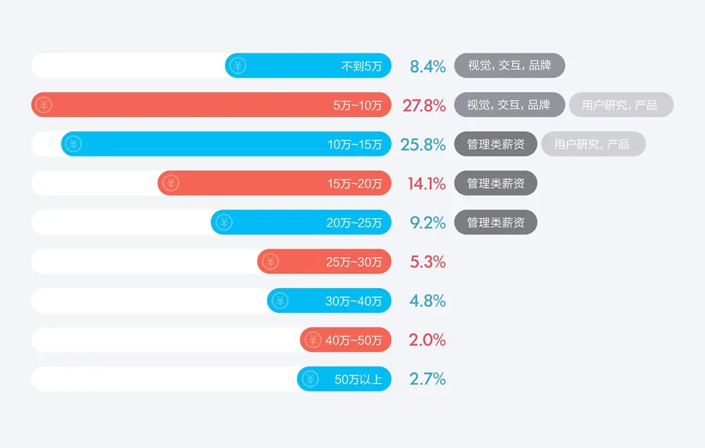 2016用户体验行业调查报告