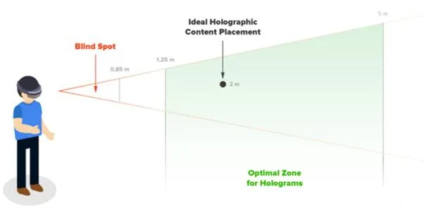 微软HoloLens全息程序开发经验及小技巧