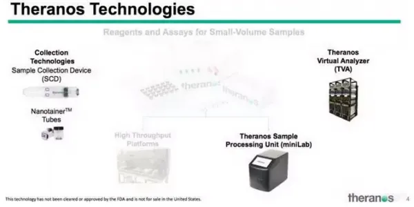 Theranos的新歌：我的错是否不可原谅