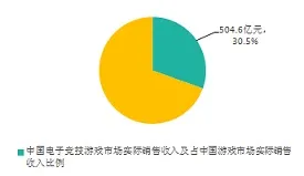 虎牙董小飒解散战队 俱乐部投资千万起步都在亏钱