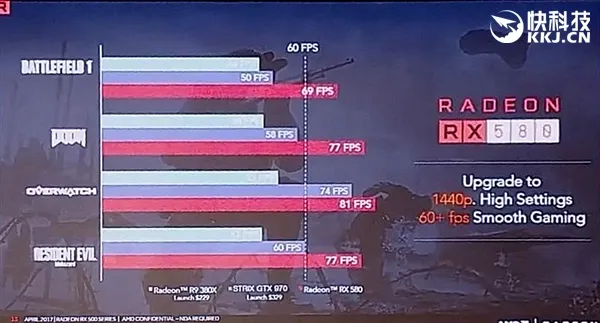 AMD RX 500系列显卡完全曝光：RX 560惊喜满血！