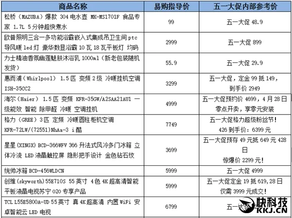 苏宁易购直营店爆款清单曝光 一单可省2500元