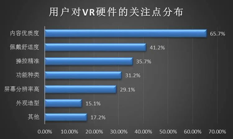 速途研究院：2016年VR虚拟现实行业报告