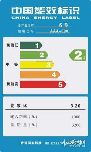 新国标十一正式实施 可能您家里的电冰箱要被淘汰了