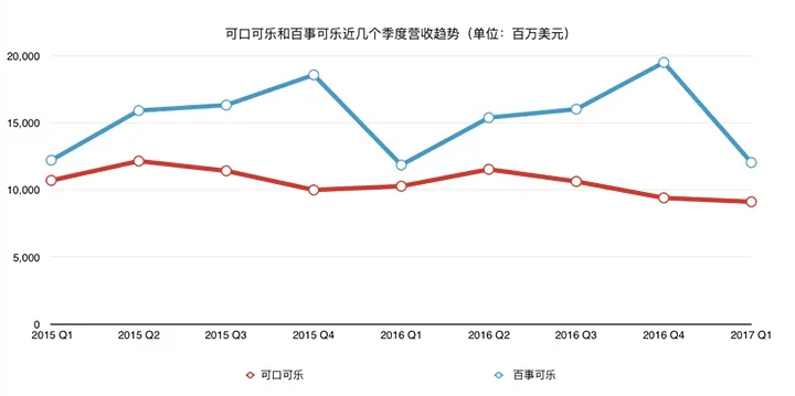 可口可乐推出史上最接近原味的无糖可乐，零度可乐即将退位