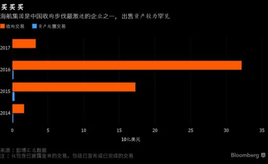 海航集团拟出售曼哈顿大楼：曾于2011年买入