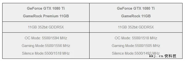 同德推双排四风扇GTX 1080 Ti显卡：噪音比公版还低