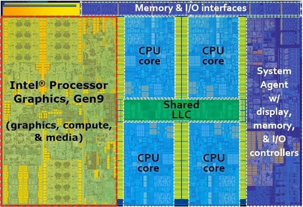 Intel真在挤牙膏？历代Core i7处理器性能大比拼