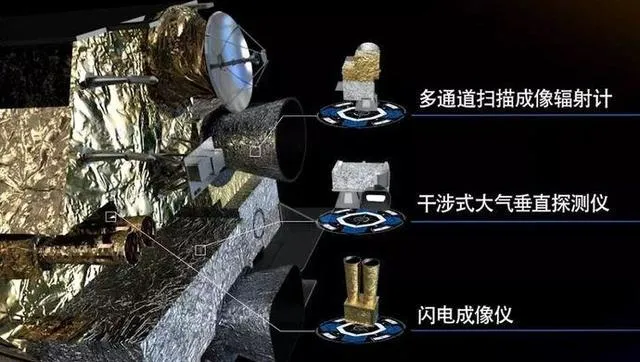 “风云四号”首批卫星云图公布：上海技物所打造“中华牌”超级“慧眼”