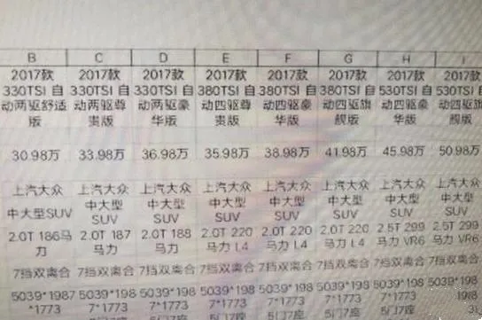 大众国产旗舰SUV途昂售价曝光：比途锐便宜