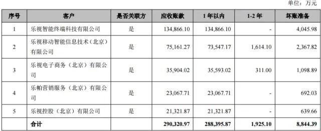 为什么说孙宏斌被贾跃亭耍了:入股乐视网价格太贵