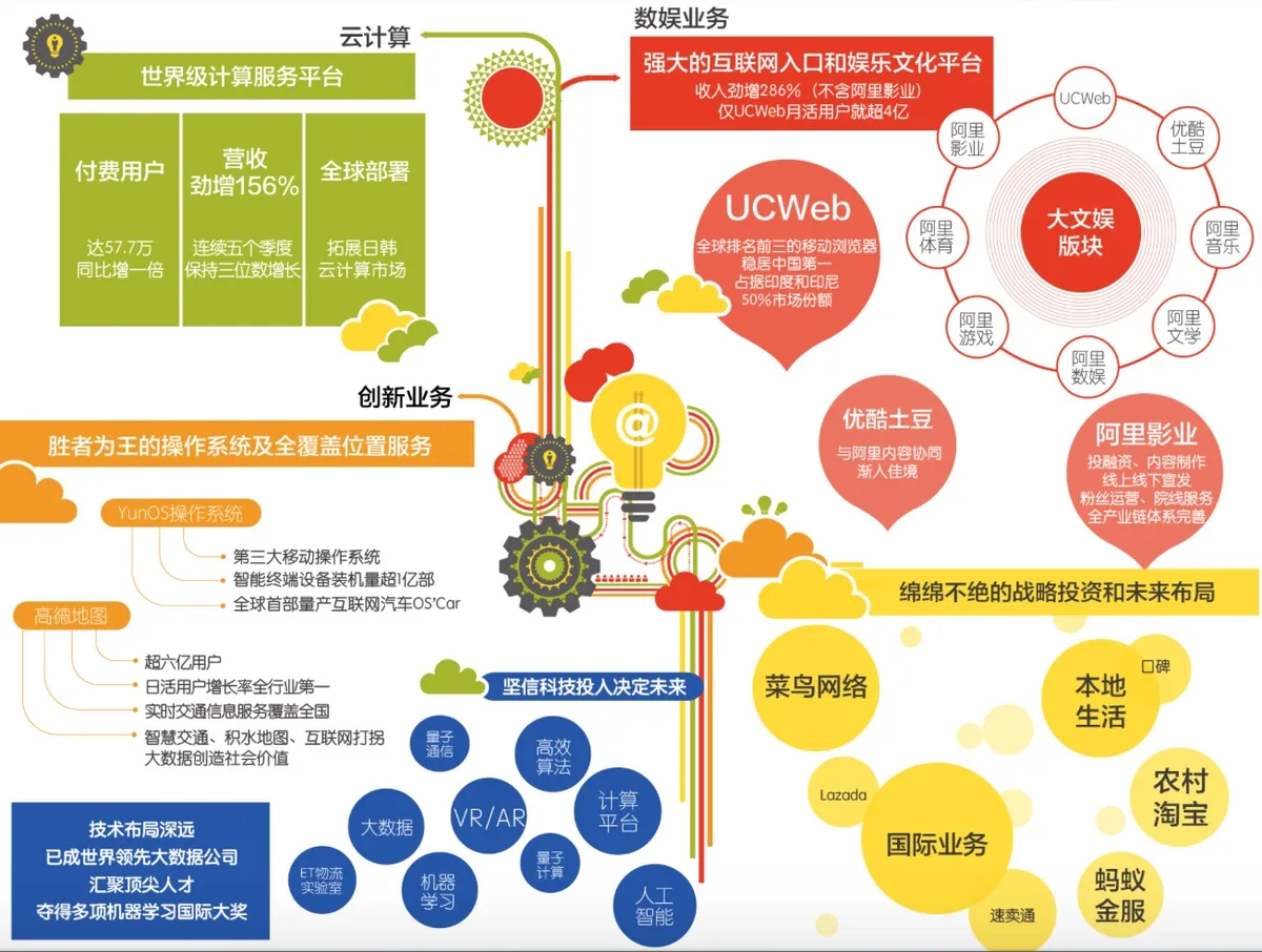 市值超2000亿，复盘阿里上市两年来的变与不变