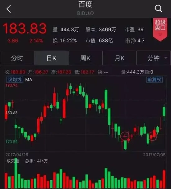 特斯拉大跌7.24%源于百度一场发布会？