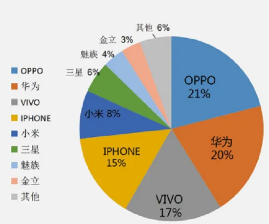 畅唐网络CEO潘广乐：棋牌游戏从业14年来最困难的5点