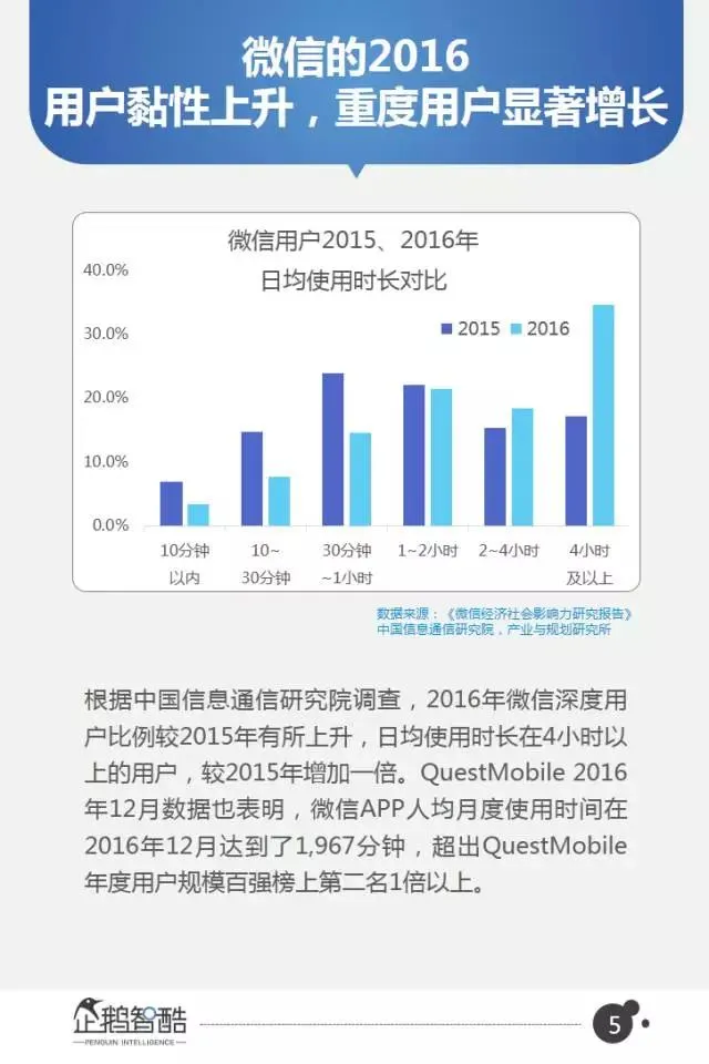 微信2017用户变化和商业机会在哪？40页报告全面解读