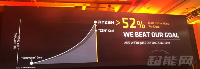 Zen+核心来了，Ryzen继任者“Pinnacle Ridge”明年问世